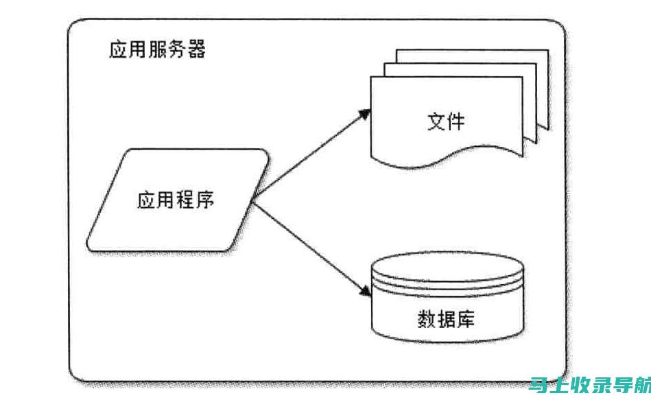 网站架构与SEO搜索引擎优化——如何提升用户体验和搜索引擎排名