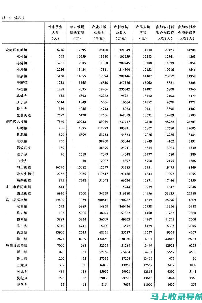 乡镇统计站站长职务不适应？投诉途径全解析。